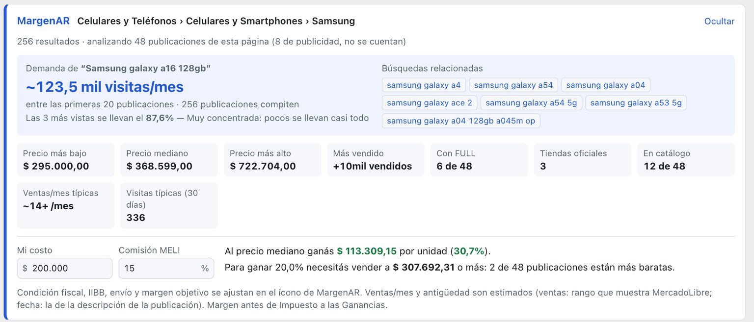 Barra de MargenAR sobre un listado de MercadoLibre: demanda de la búsqueda, precios de la página y tu margen